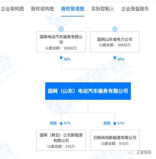 野蠻資本大搞1分錢充電，國網(wǎng)山東呼吁車主抵制惡意競爭