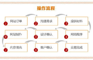 天津食品行業(yè)商務(wù)營銷型網(wǎng)站制作 價(jià)格、圖片與技術(shù)服務(wù)一條龍