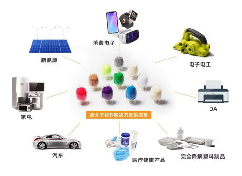劍指萬億藍(lán)海 金發(fā)科技以研發(fā)驅(qū)動(dòng)，擁抱“以舊換新”新機(jī)遇