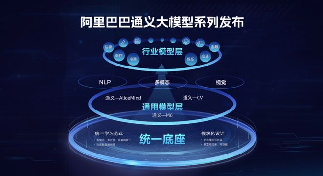 人工智能大模型爆發(fā)，云計(jì)算行業(yè)迎來洗牌？