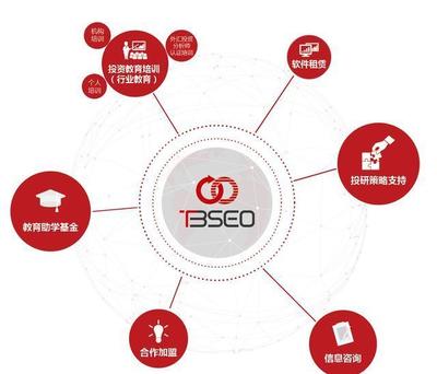 外匯投資教育培訓(xùn)機(jī)構(gòu)與軟件信息咨詢服務(wù) 開啟智能投資新時(shí)代